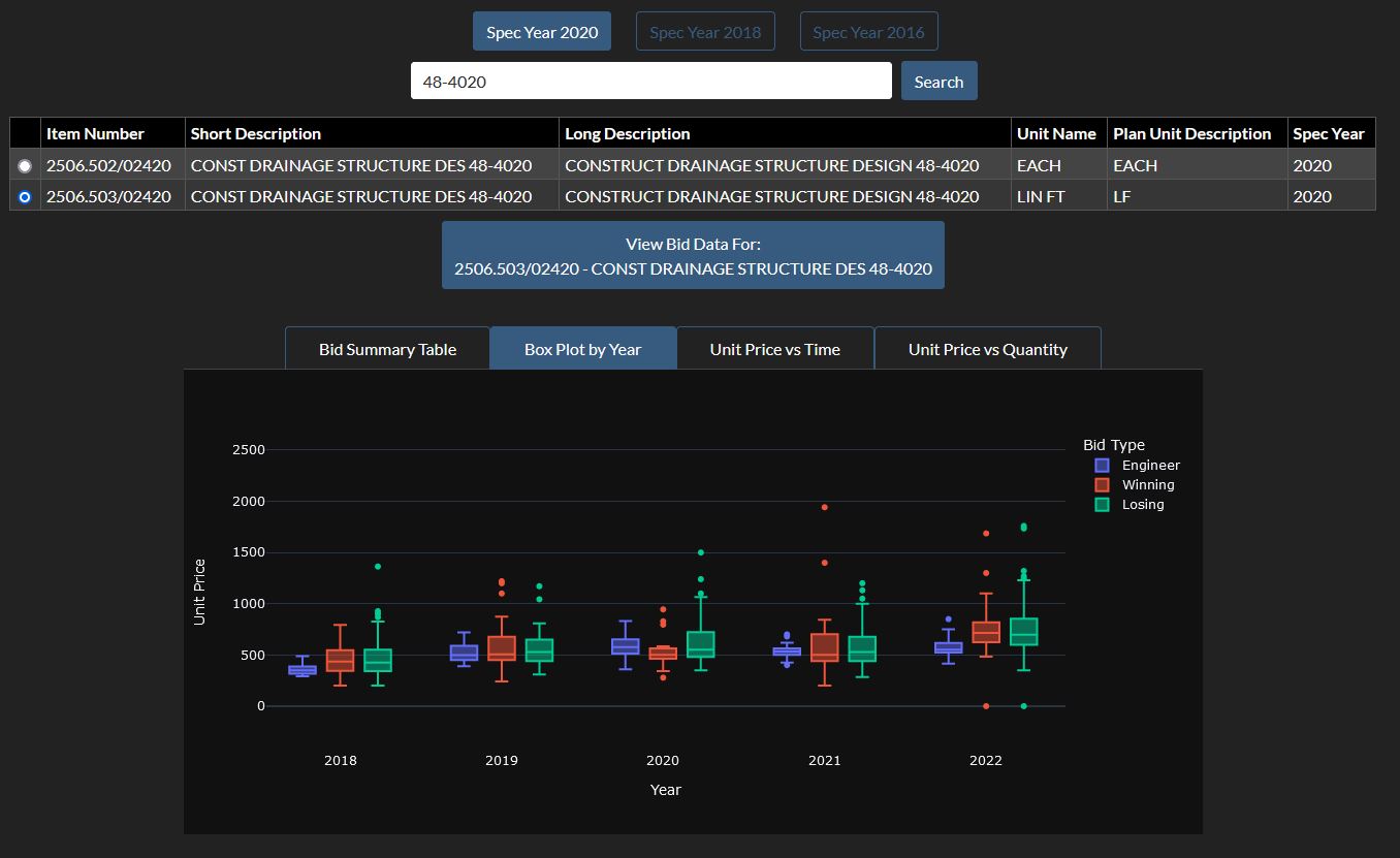 Dashboard web application